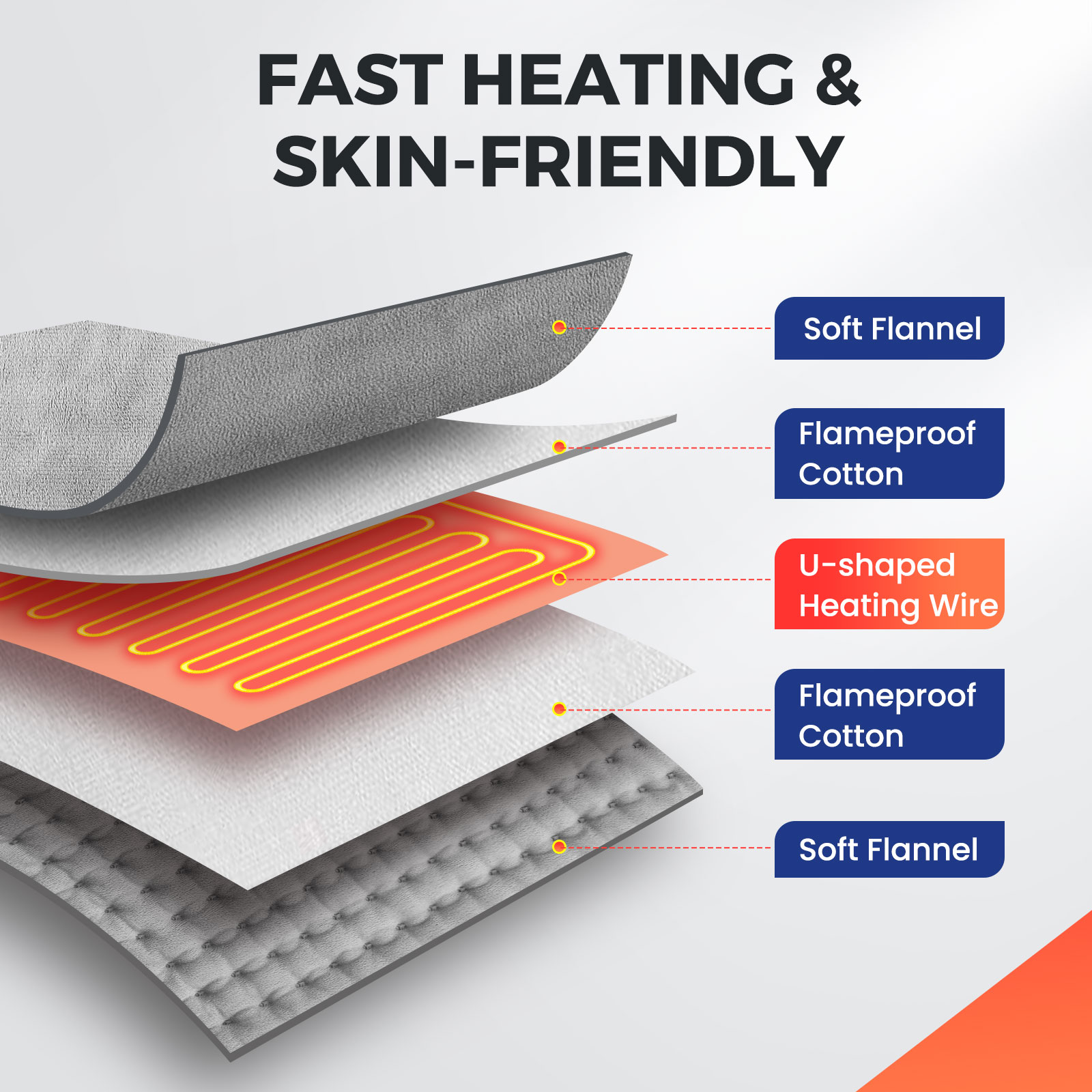 Electric Heating Foot Warmer W - Hand Warmer Electric recension och pris