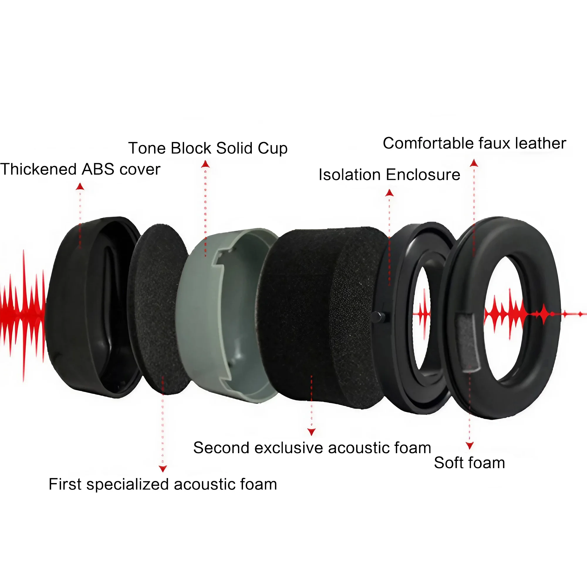 Outdoor Tactical Shooting Earm - Earmuffs Foldable recension och pris